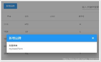Java商城項(xiàng)目微服務(wù)架構(gòu)實(shí)戰(zhàn) 第八天 - 品牌與企業(yè)管理模塊設(shè)計(jì)與實(shí)現(xiàn)