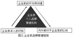 不作秀，做品牌 企業(yè)家品牌管理的務(wù)實(shí)之道